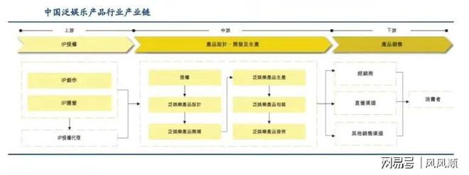 涨谁是幕后受益的“种田人”开元棋牌“谷子经济”刷屏大